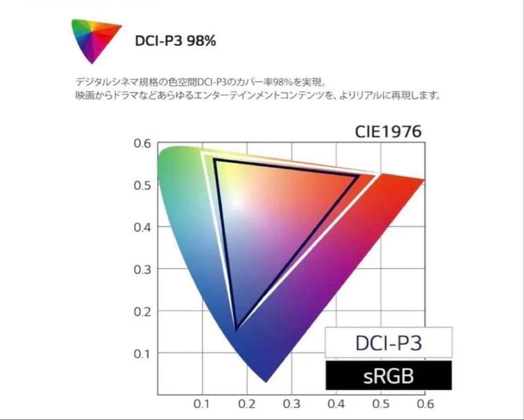 LG 40WP95C-W 39.7インチ5K2K ウルトラワイドモニター