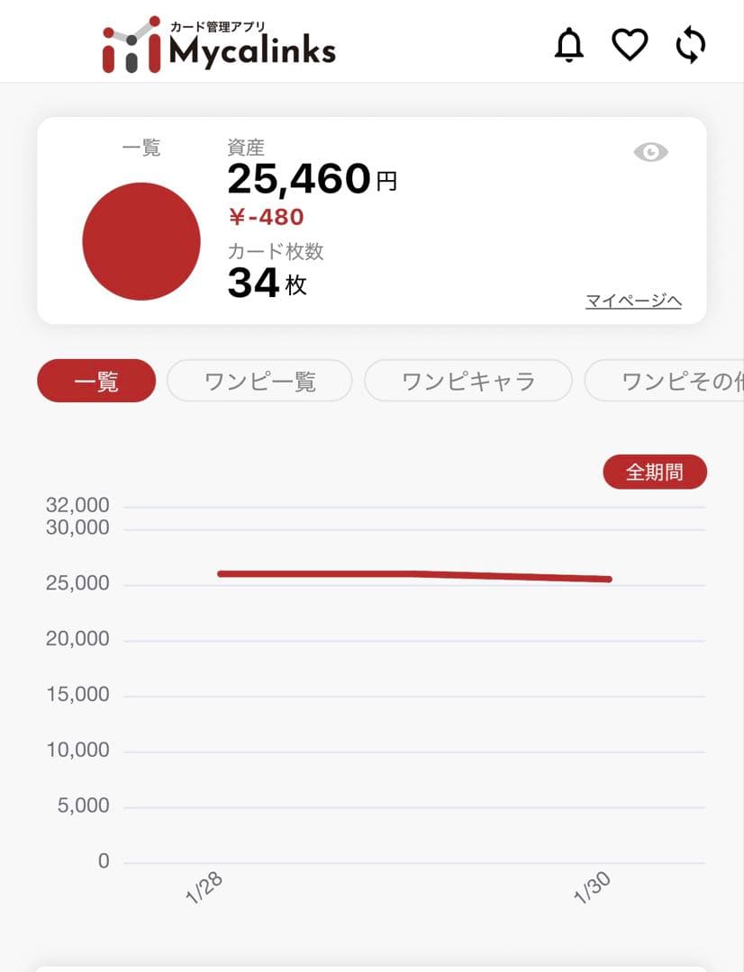 ワンピースカード　引退品　30枚以上