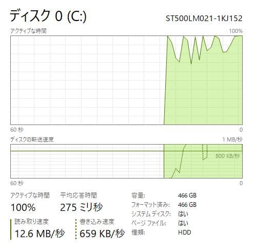 高性能、DVD、15\"、HP ProBook 450 G3、8GB、500GB