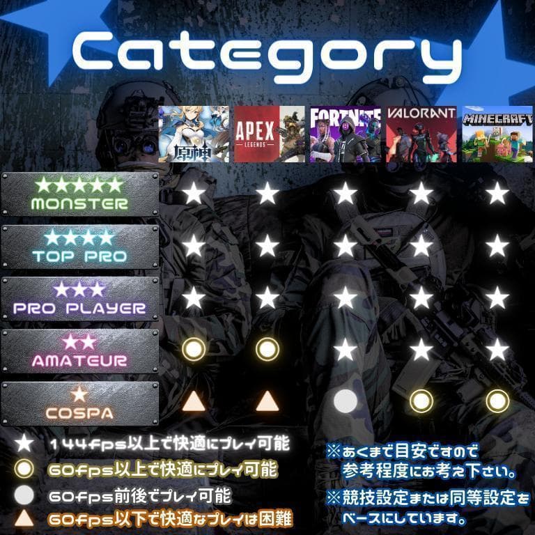 超コスパゲーミングPCフルセット core i7 GTX1050Ti　g274