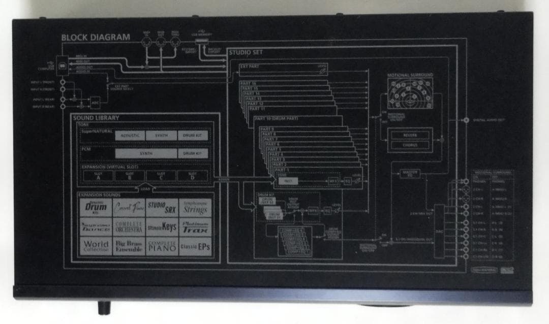 【最大限に使倒すグッズてんこ盛り】 Roland INTEGRA - 7 製造終