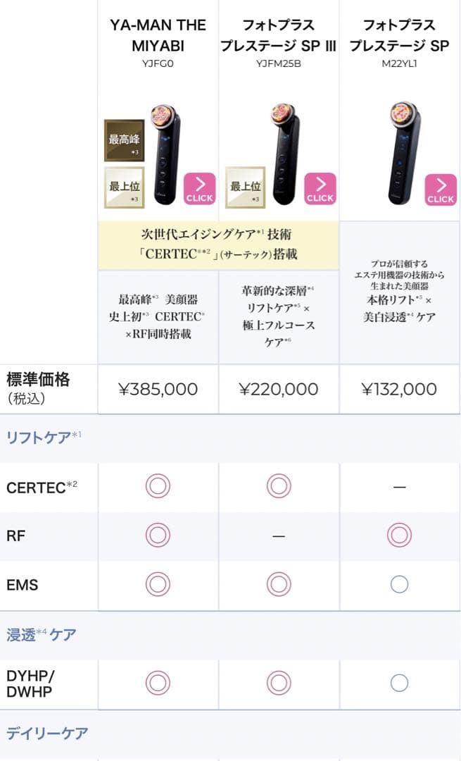 【新品未開封】ヤーマンCERTEC×RF美顔器　YAMAN THE MIYABI