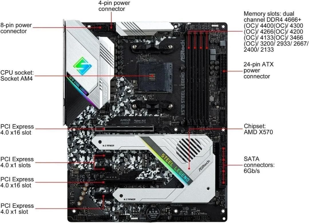 新品未開封　ASRock X570 STEEL LEGEND