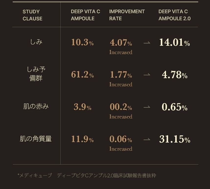 2点セット メディキューブ 美顔器 スキンブースターショット ダーマエアショット