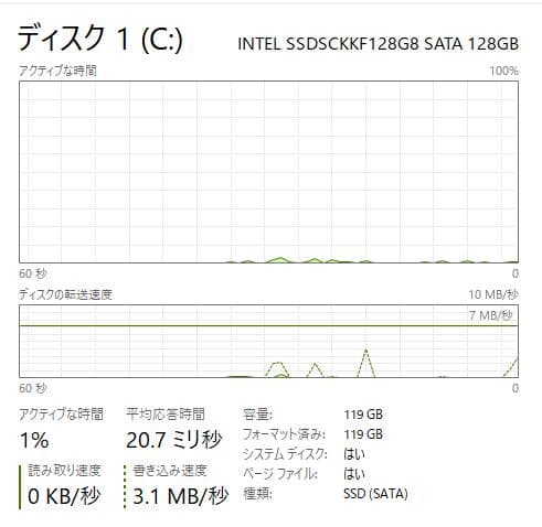 Windowsノート本体 Lenovo Thinkpad E570 8GB/256GB SSD, DVD