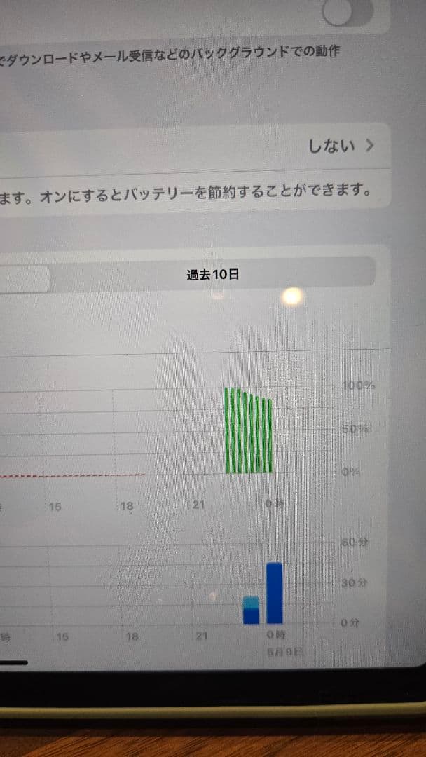 iPadPro11インチ第3世代256GBペン付き充電容量100%ココア！