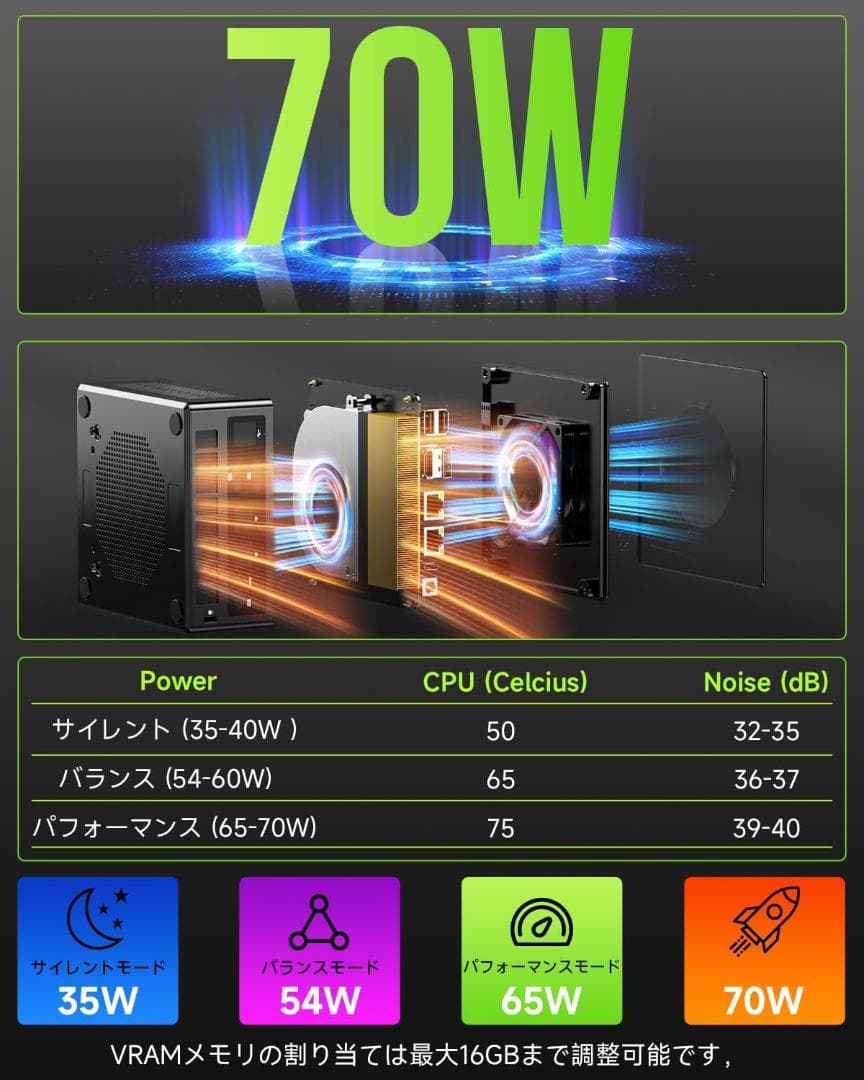 GMKtec NucBox K11ミニPC Ryzen 9 8945HS