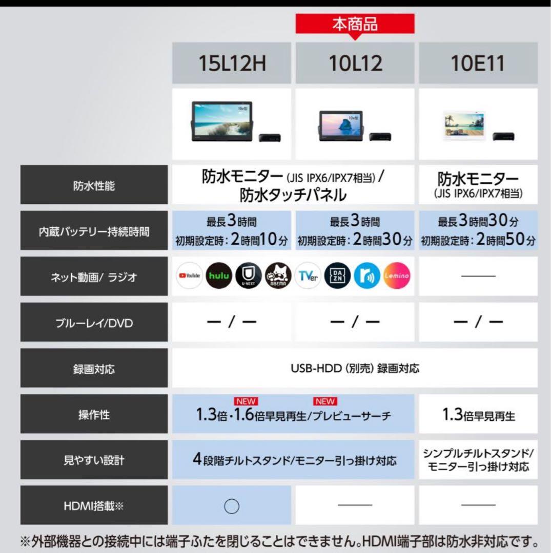 【美品】Panasonic プライベート・ビエラ　UN-10L12