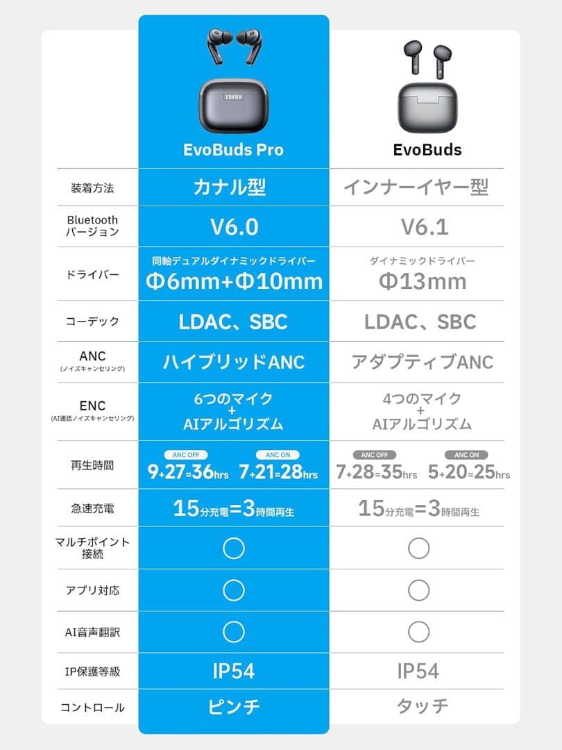 EDIFIER EvoBuds Pro ワイヤレスイヤホン ノイズキャンセリング