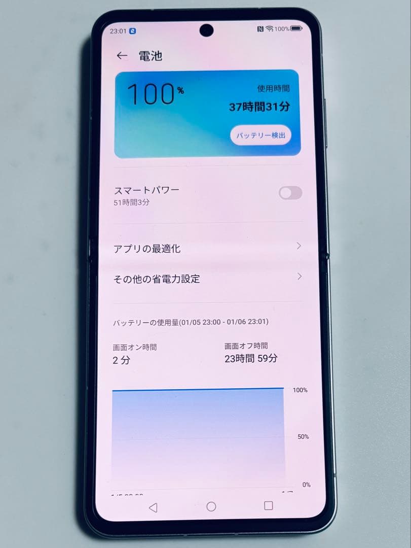 128G 5G 折畳 A304ZT ZTE Libero Flip SIMフリー