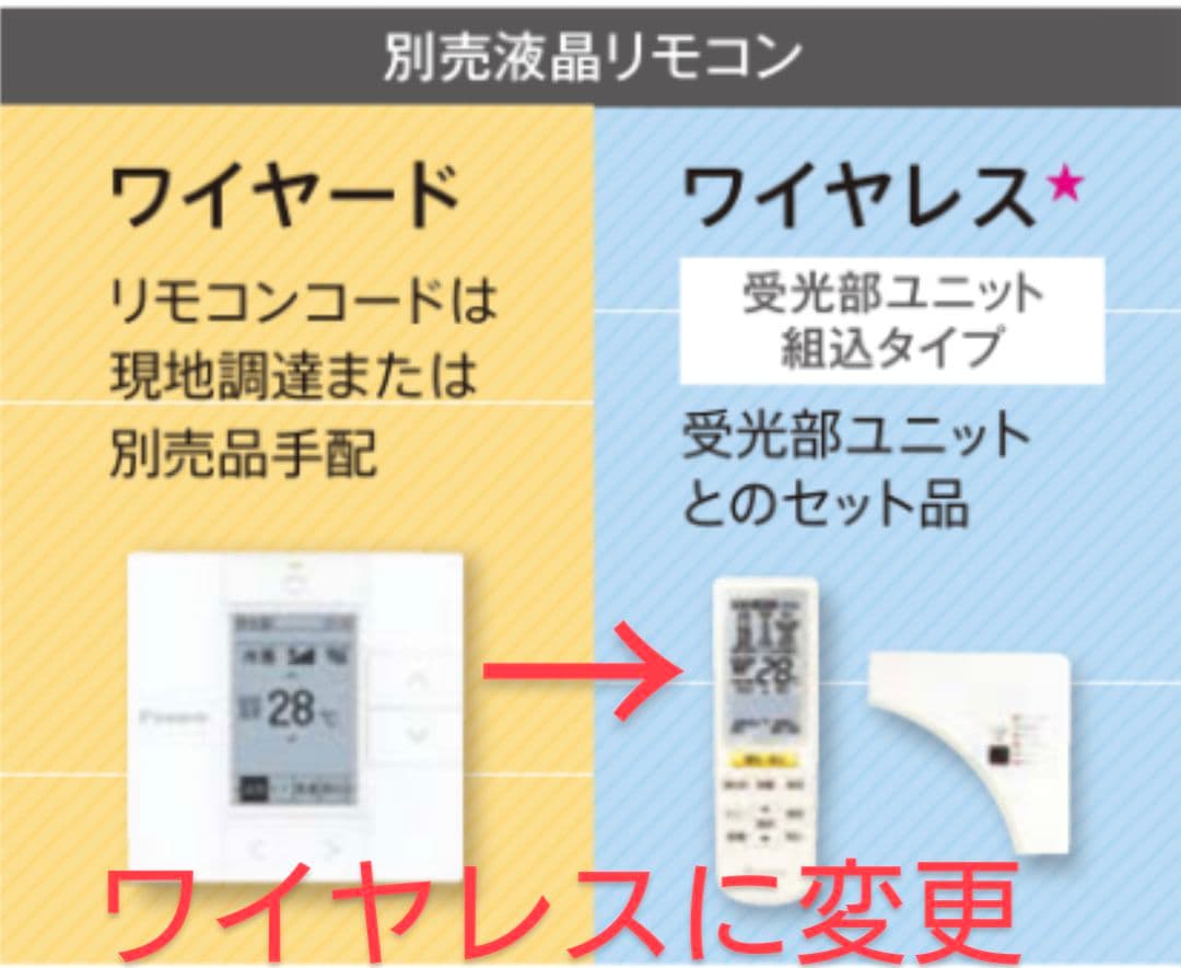 ダイキン 天カセ用 運転リモコン 液晶ワイヤレスリモコン BRC7L1F
