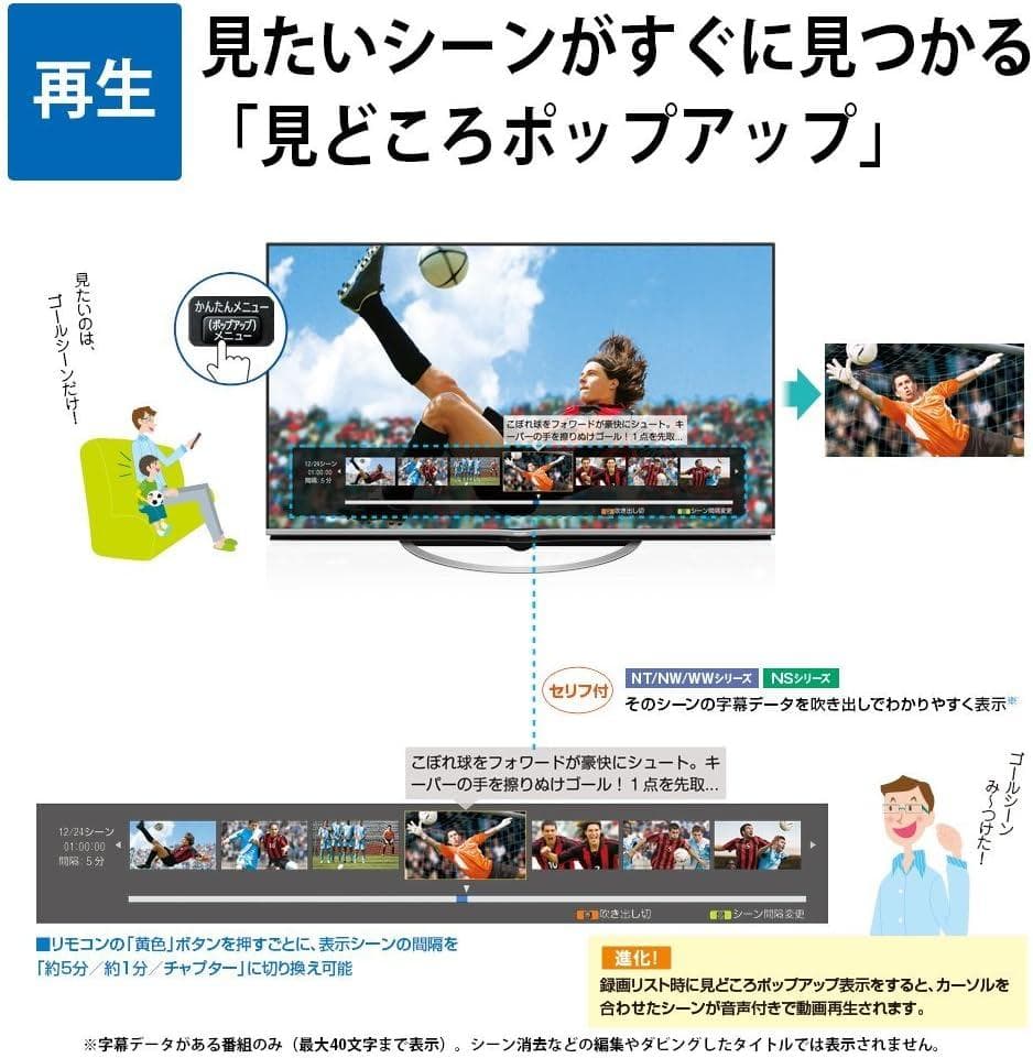 AQUOS ブルーレイレコーダー 1TB 2チューナー BD-NW1200