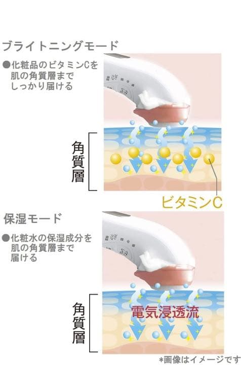 パナソニック 美顔器 イオンエフェクター 温感タイプ ピンク調