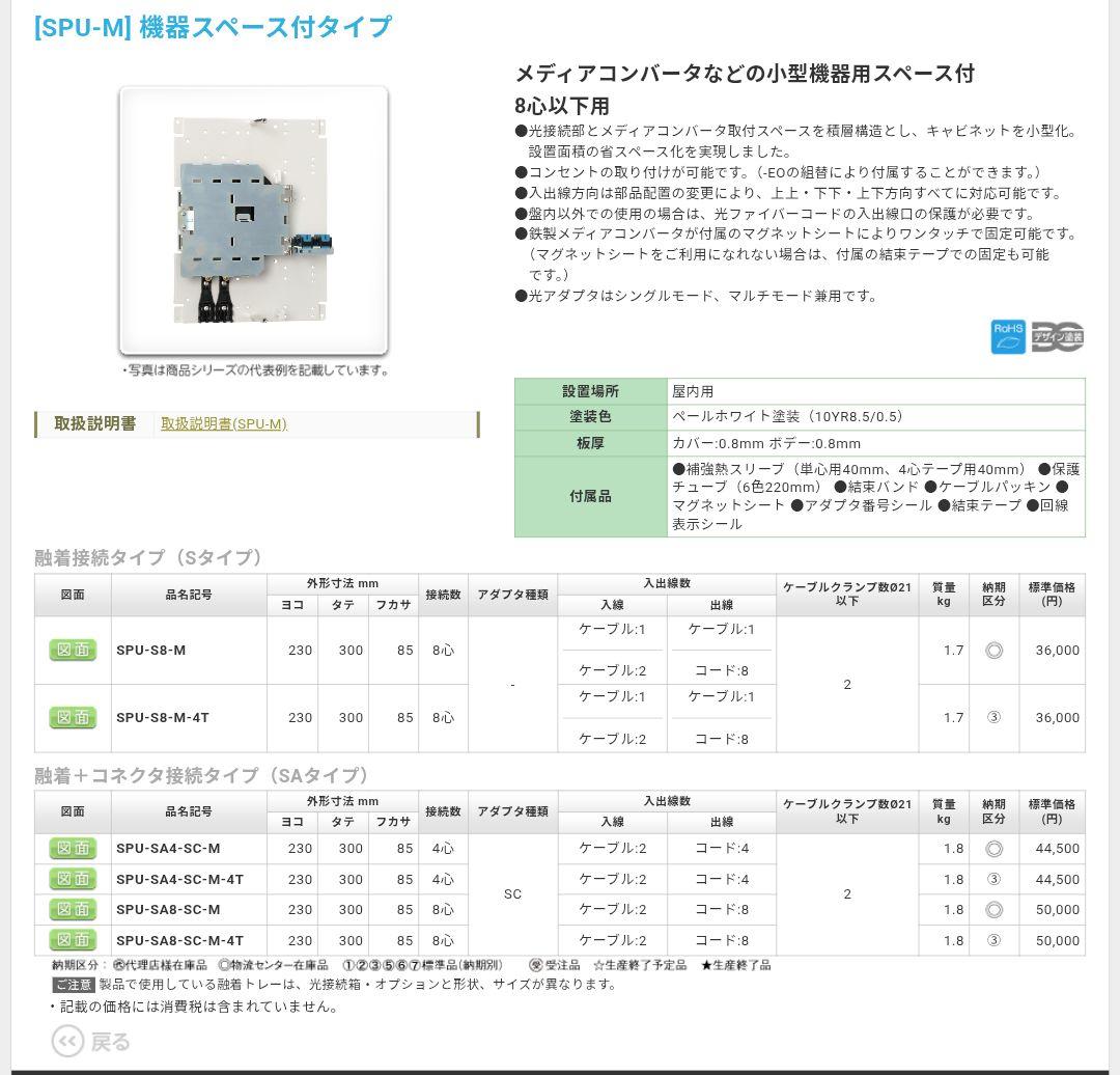 SPU-SA4-SC-M 日東工業 光接続箱・SPU-Mシリーズ(ユニット型)