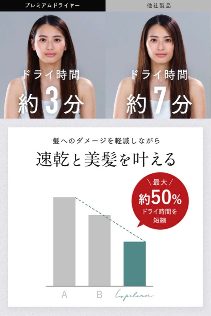 【新品/未使用】プレミアムドライヤー Lupilina(R)