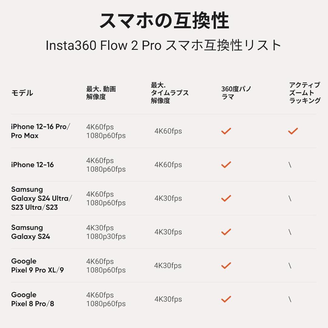 Insta360 Flow 2 Pro 通常版 ホワイト 新品未開封 最新モデル