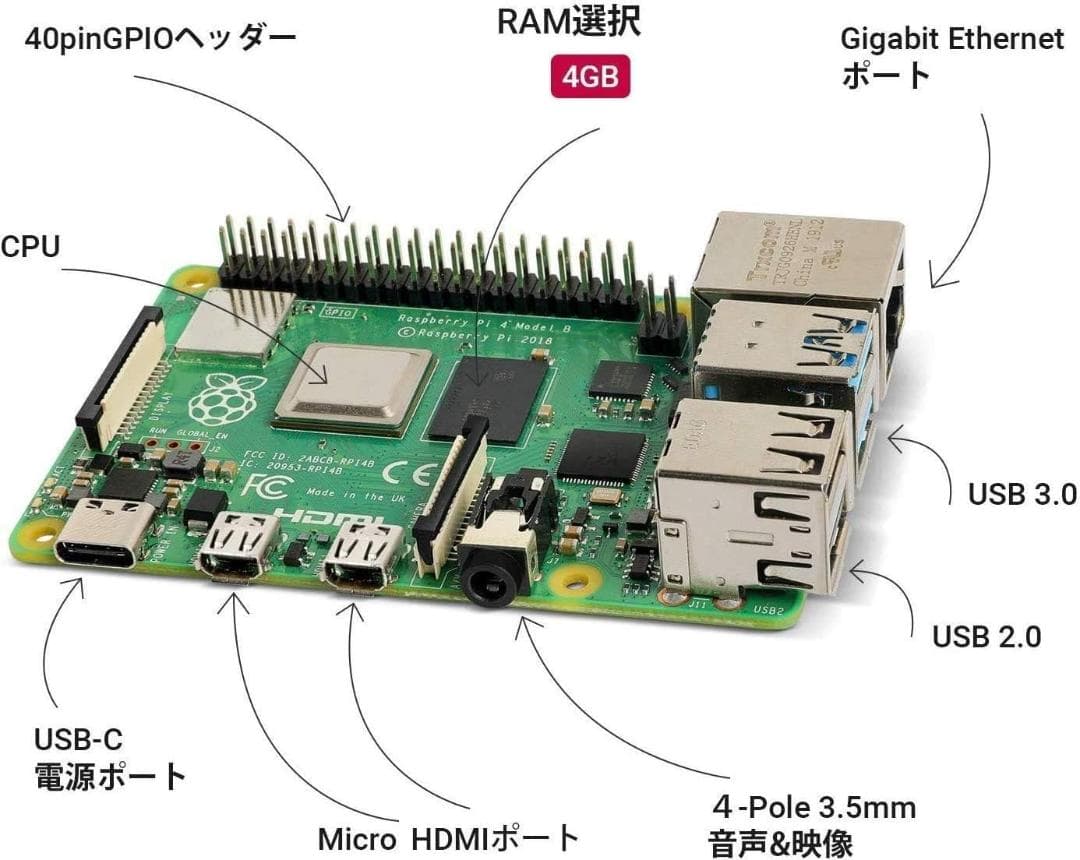 [新品] ラズパイ Raspberry Pi 4 スターターキット 4GB
