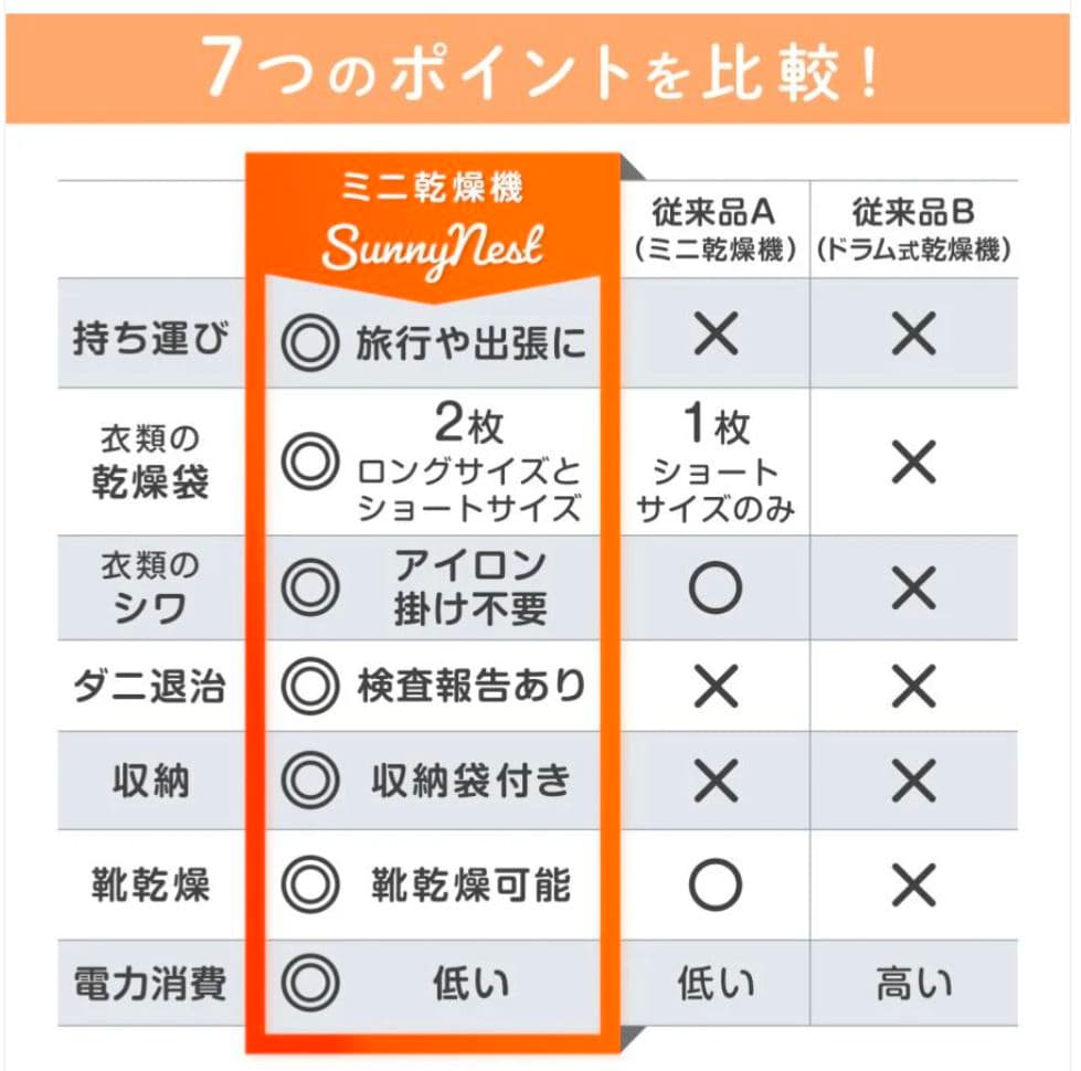 ミニ乾燥機 衣類・布団・靴対応 フルセット 軽量花粉・湿気・ダニ対策 シワ防止