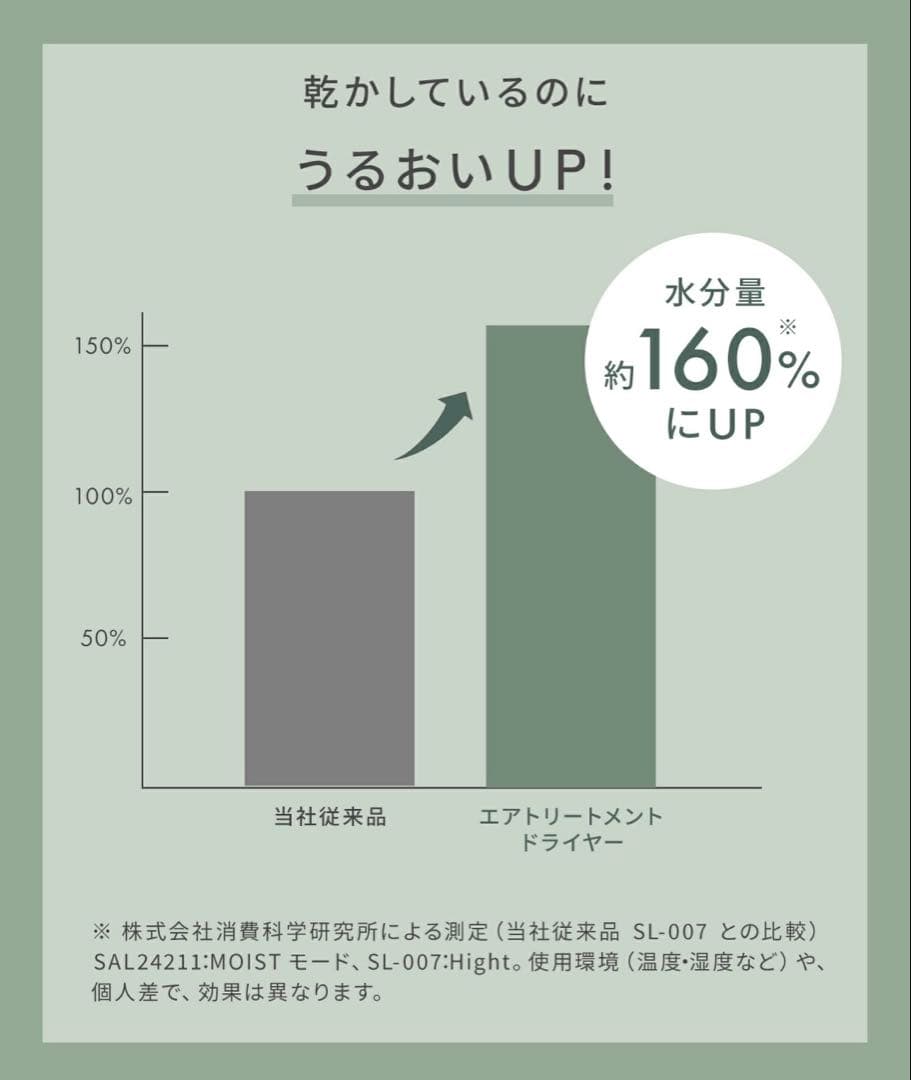 新品　未使用　未開封　SALONIA エアトリートメントドライヤー　ブラック