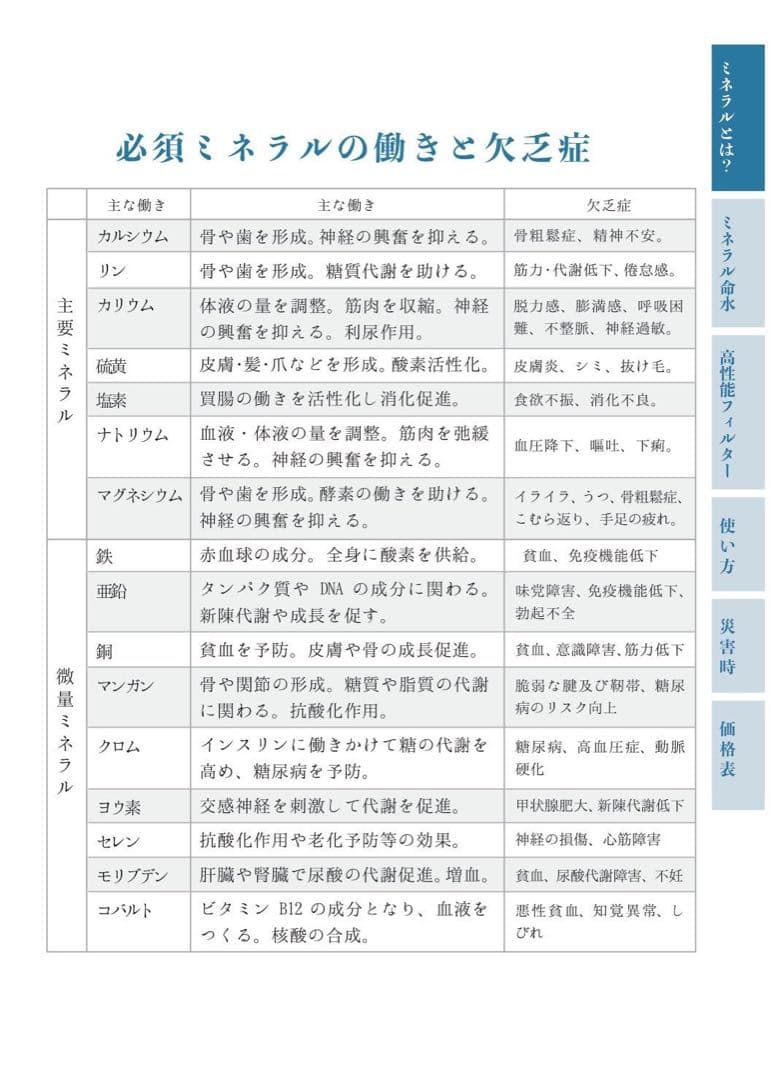 nalu⁠✧⁠*⁠mama's 　ミネラルとセラミックフィルター