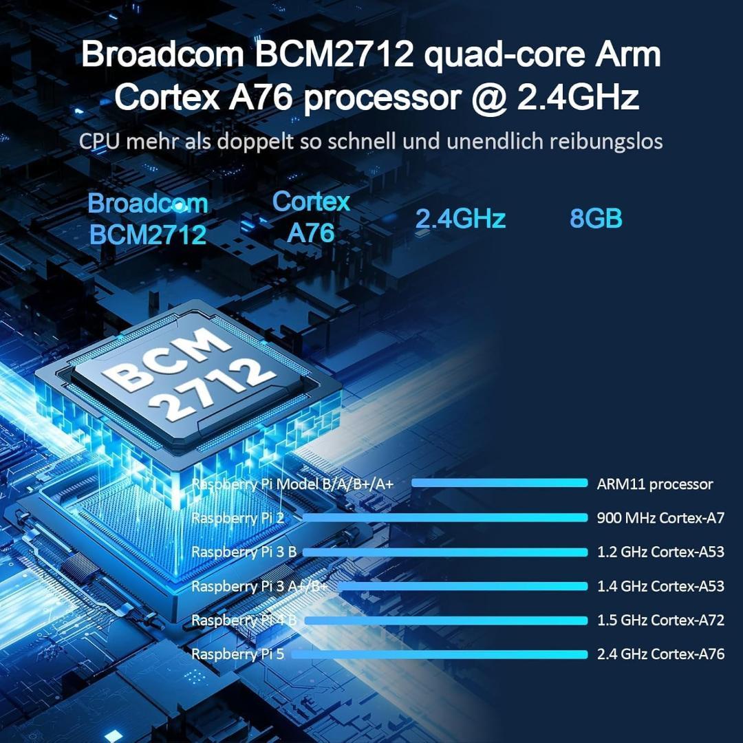 Raspberry Pi5 8GB Kit ラズベリーパイ5 8GBボード