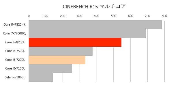 ③！S級美品！東芝！B65M 8世代 i5 SSD 16GB Office