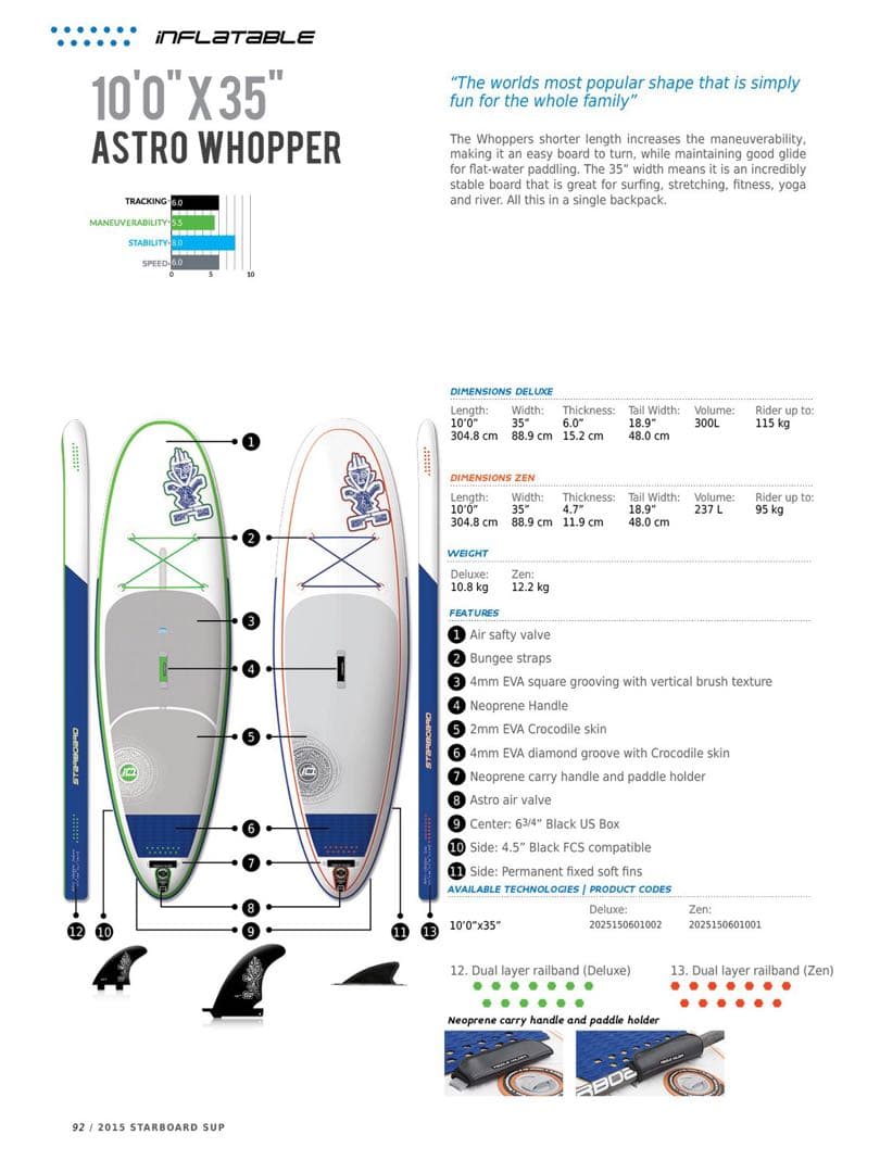 【starboard SUP】スタンドアップパドルボード キャリーバッグ付き