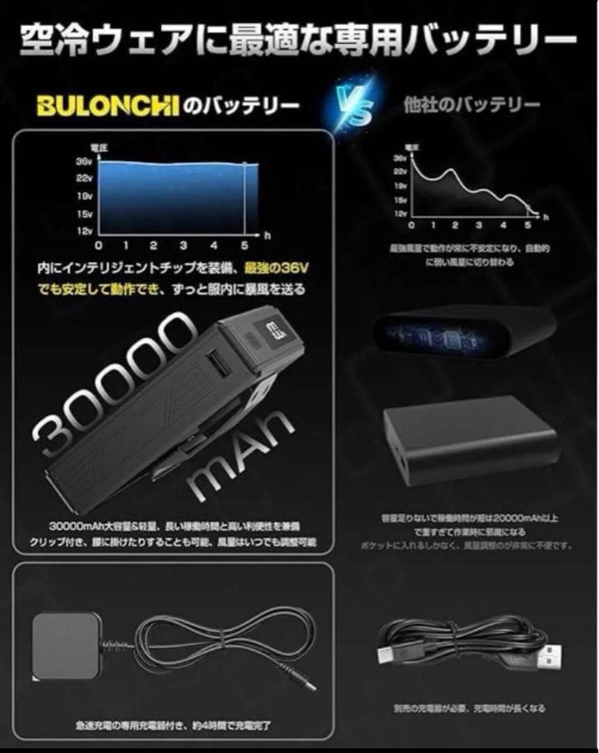 ファンバッテリーセット 36V 空調作業服　ファン 36V超高出力