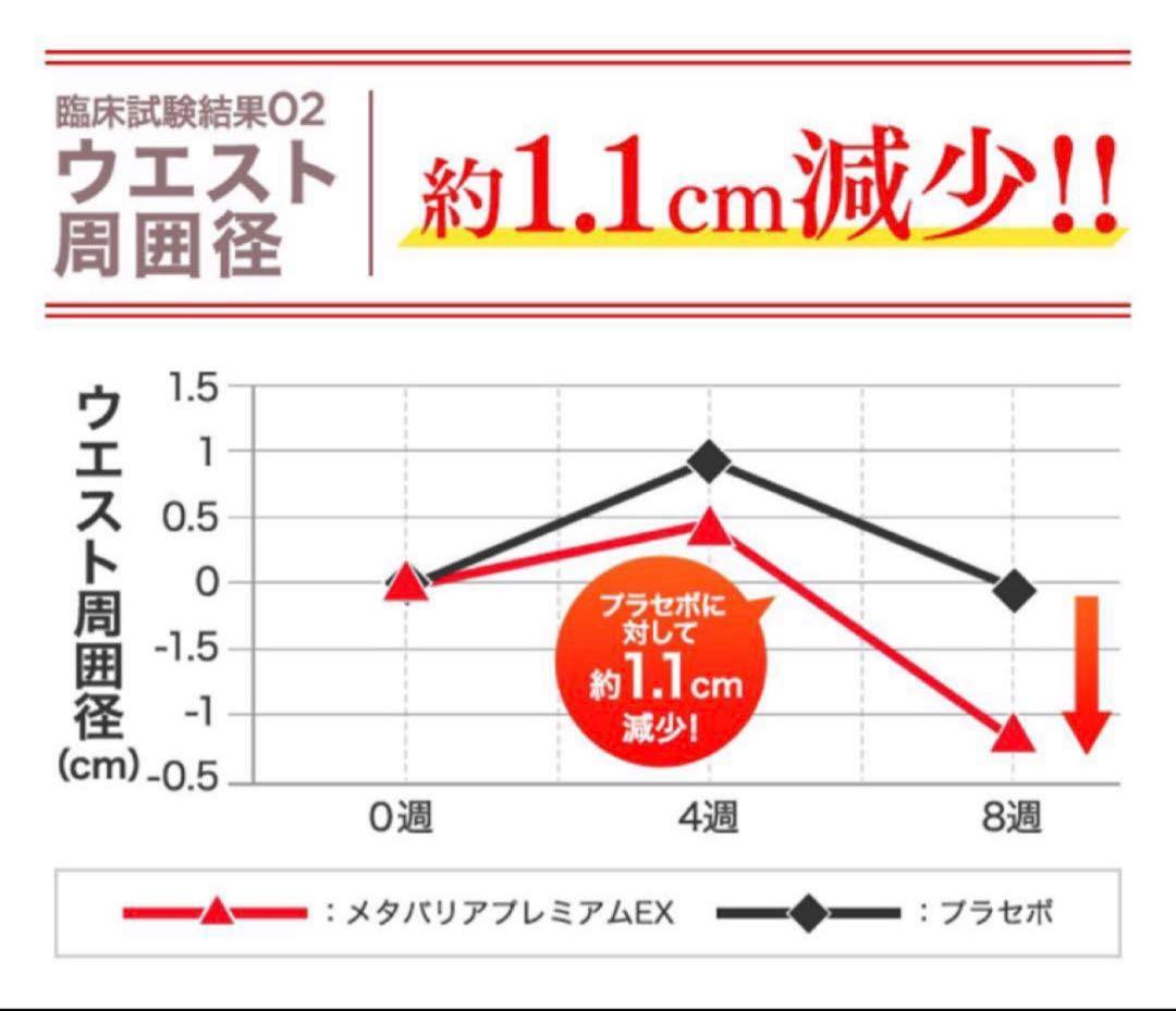 メタバリア　プレミアムEX 30日分　3袋セット 糖質・脂質ダブルカット