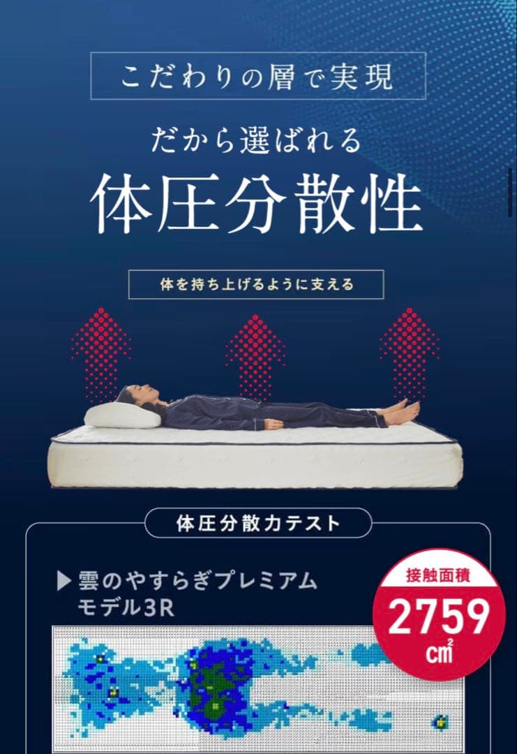 雲のやすらぎプレミアム　マットレスモデル３R シングルサイズ　厚み23cm