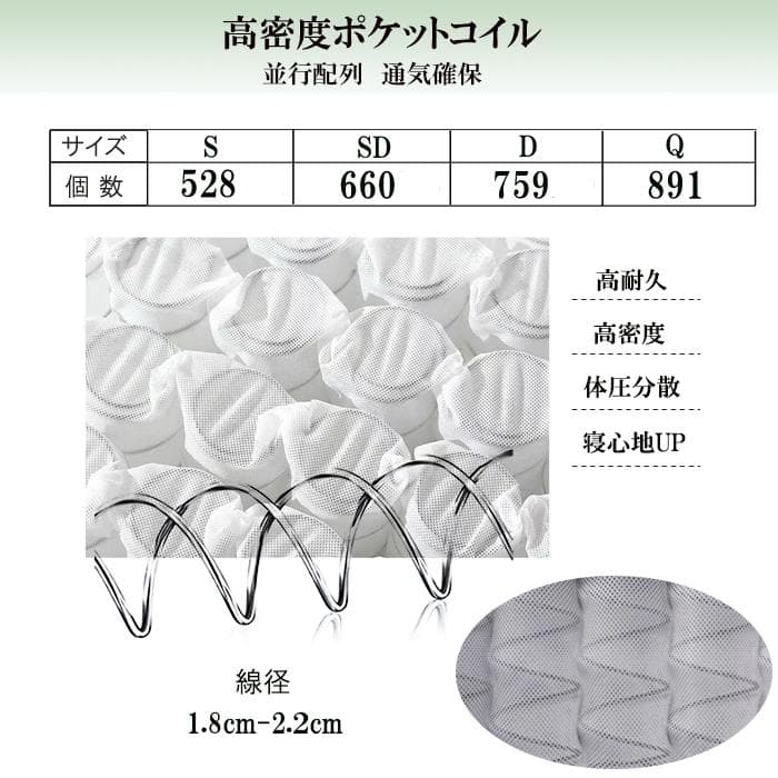 ポケットコイルマットレス セミダブル 厚さ21㎝ 竹炭ウレタン やや硬め抗菌防臭