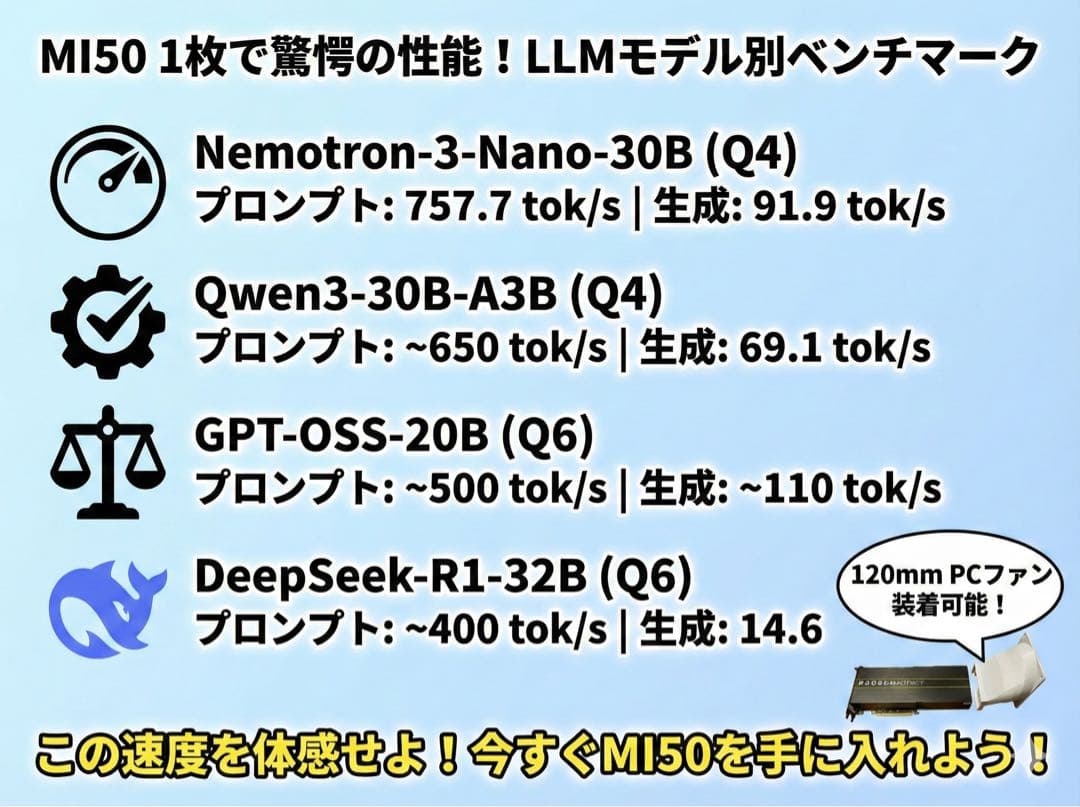 MI50 32GB HBM2搭載 Radeon Instinct ダクト付