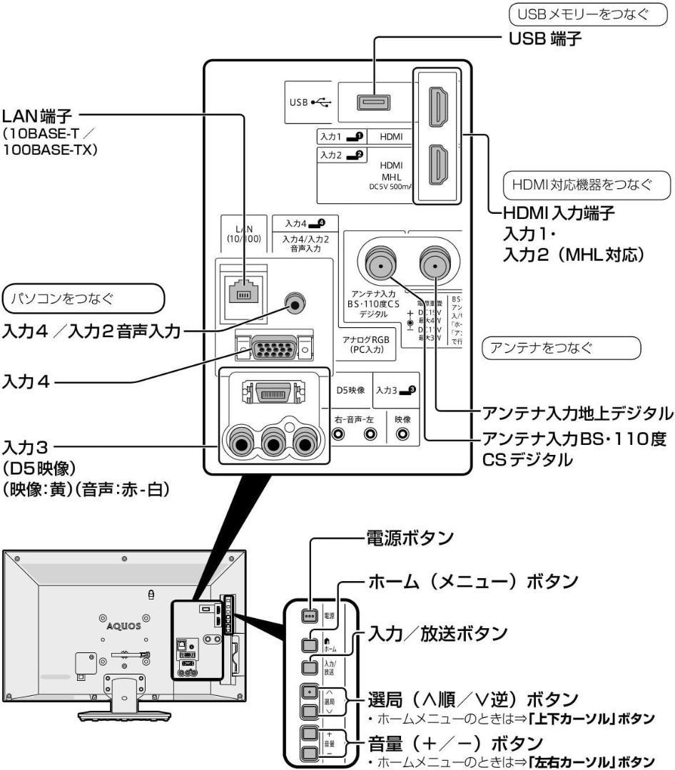 シャープ 22V型 液晶 AQUOS LC-22K30-B 2015年製 №１