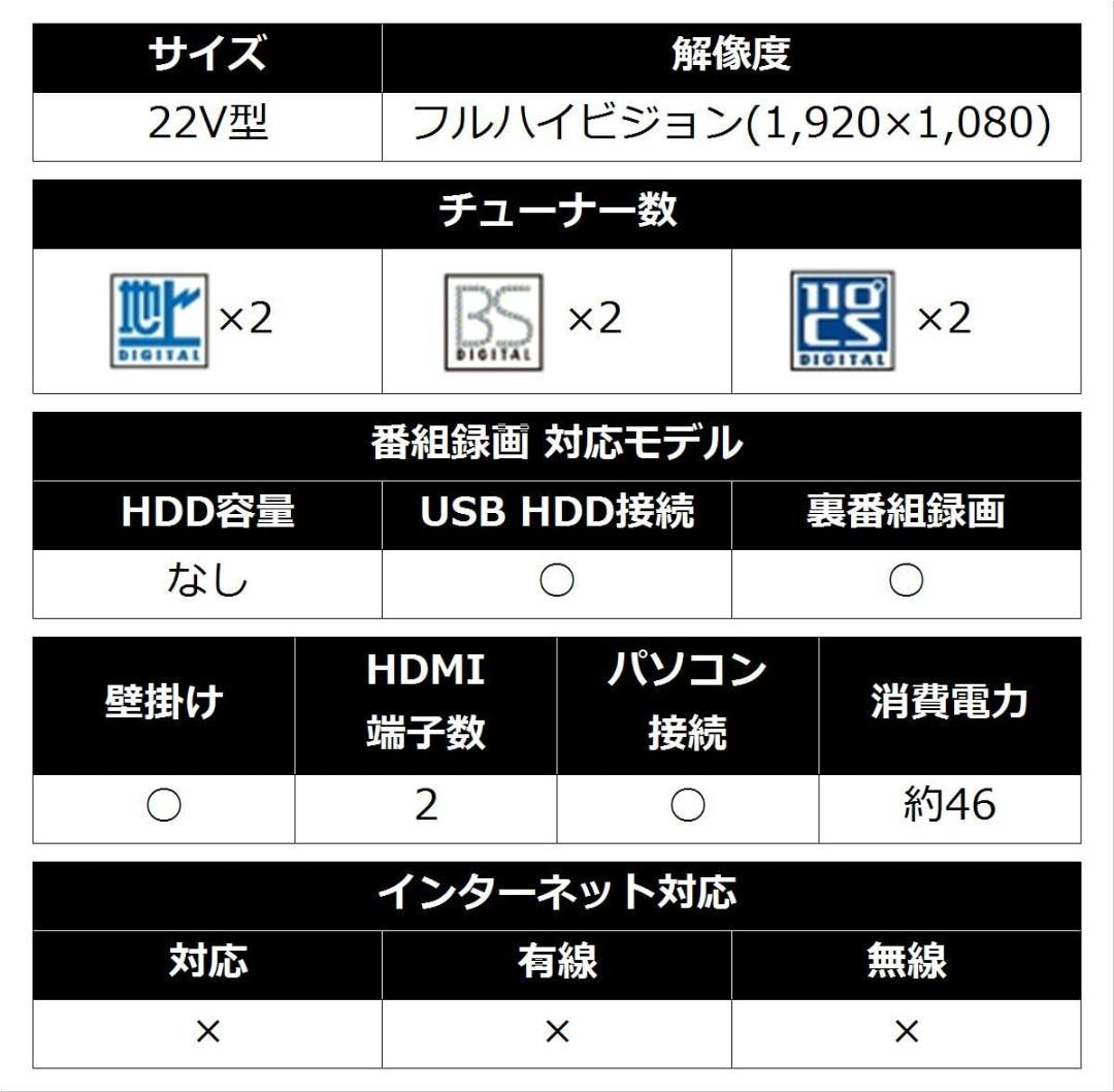 シャープ 22V型 液晶 AQUOS LC-22K30-B 2015年製 №１