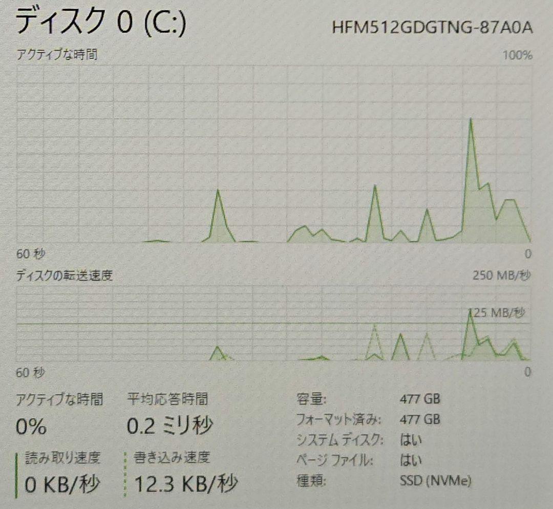 ミニPC TOPGRO i7-8750H GTX1050 SSD512GB
