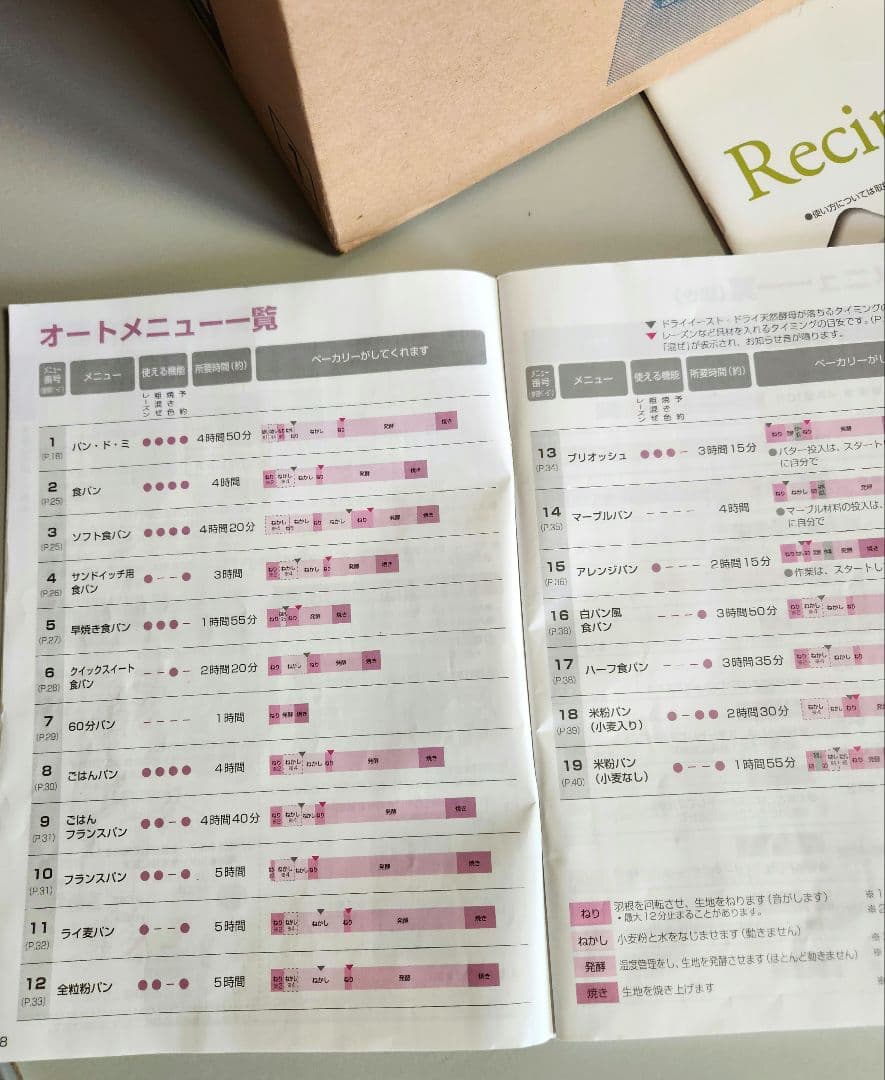 Panasonic ホームベーカリー SD-MT3-W 2020年製