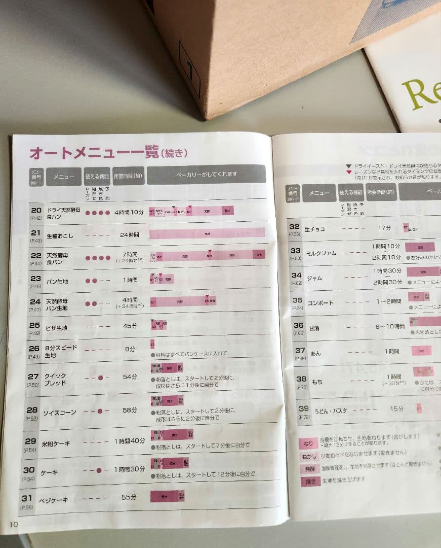Panasonic ホームベーカリー SD-MT3-W 2020年製
