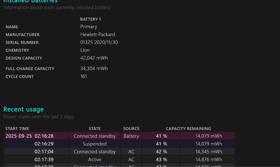 その他ノートPC本体 HP Probook 635 Aero G7/Ryzen 5/ 32GB