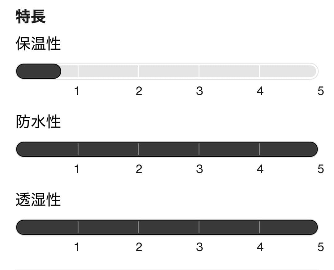 Burton [ak] GORE-TEX サミット パンツ M レディース