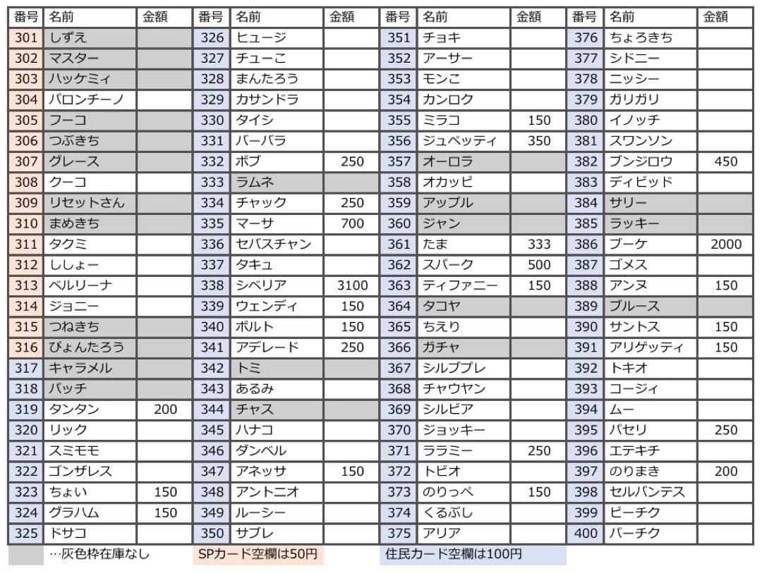 第1弾 バラ売り どうぶつの森 あつ森 amiibo アミーボ カード