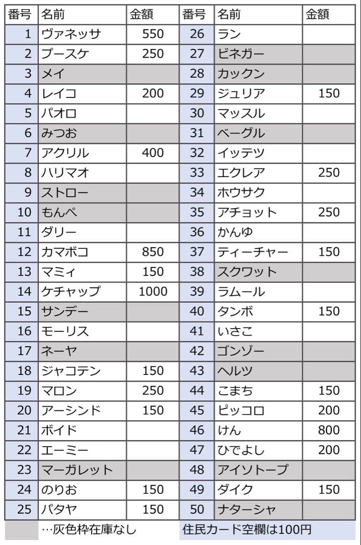 第1弾 バラ売り どうぶつの森 あつ森 amiibo アミーボ カード