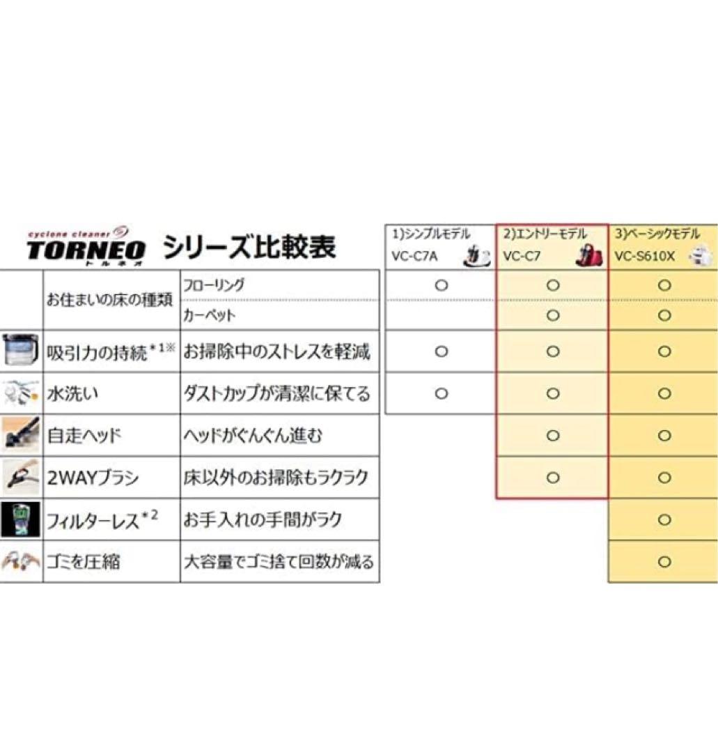 東芝 掃除機 サイクロン キャニスター型クリーナー コード式