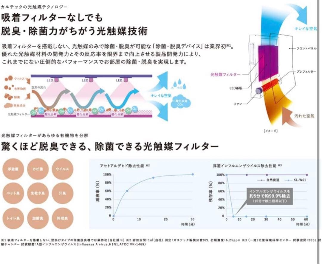 カルテック KL-W01 光触媒除菌 脱臭機 壁掛け 空気清浄機　2020年製