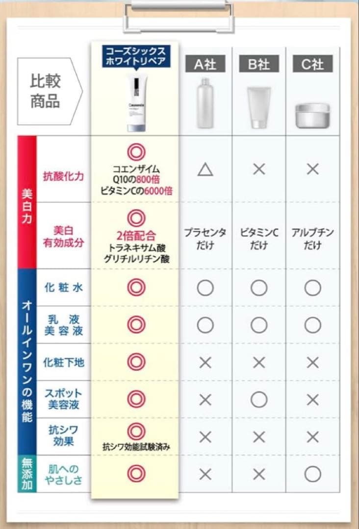 フェイスジェル・ゲル Cause Six White Repair 3 + PEELING GEL 1