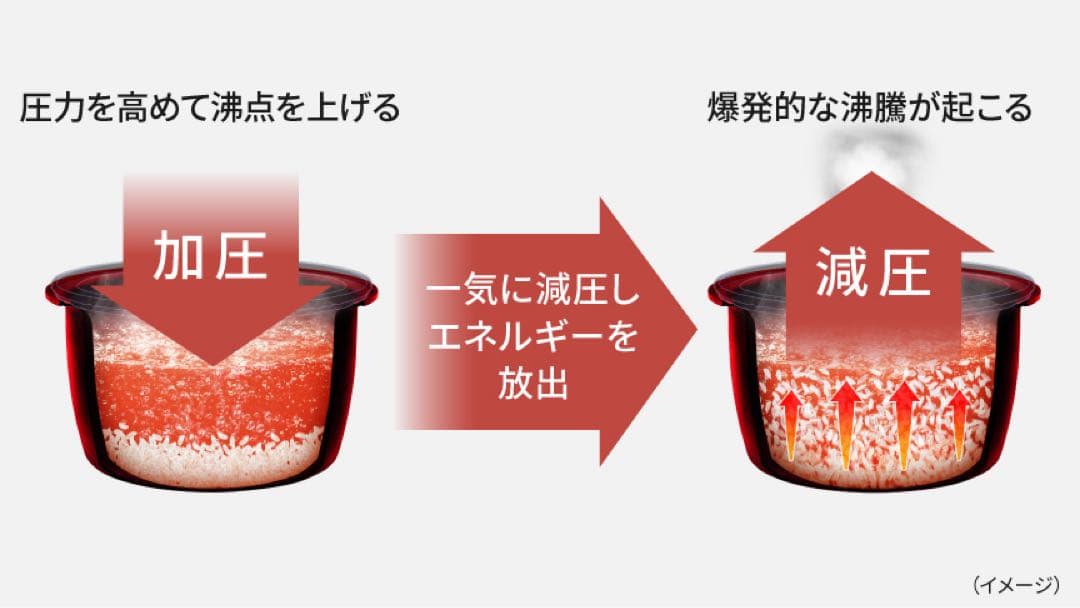 SR-X918D-H パナソニック　炊飯器　新品未開封