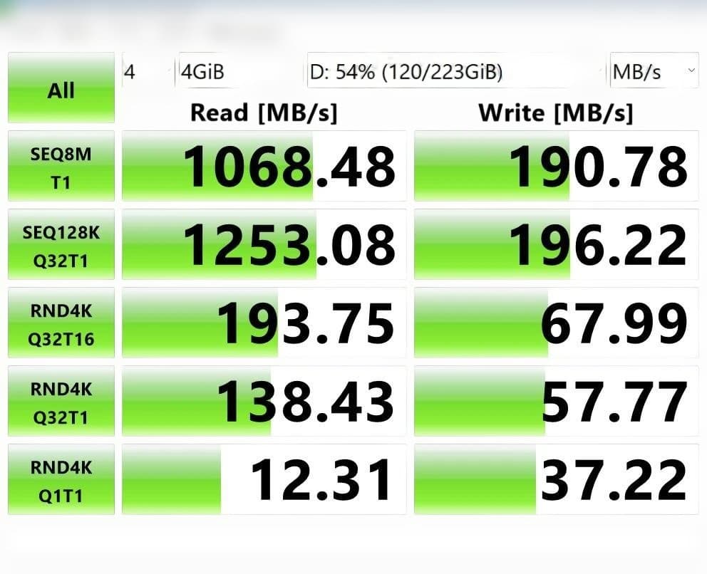NEC高性能PC i7 8GB 高速SSD256G+1TB Office2024