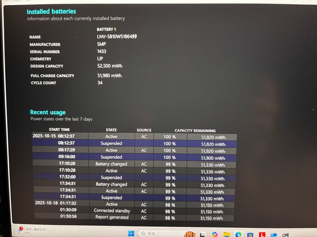 ThinkPad T14 Gen 3 - 32GB/512GB/US配列