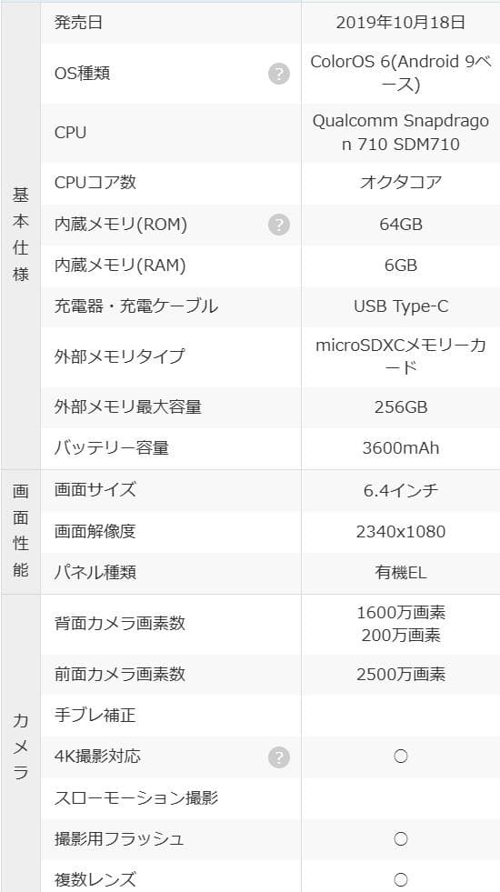 OPPO Reno A オッポリノA　【未使用保護フィルム付き】