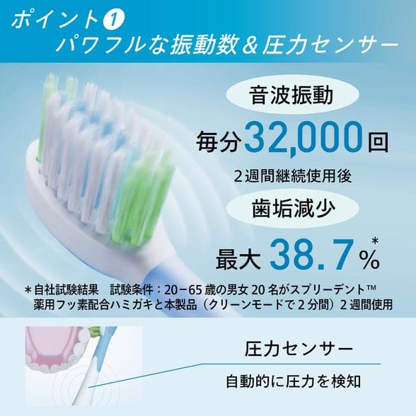 アムウェイ スプリーデント 2 ミニッツ 電動パワーブラシ 電動歯ブラシ 未使用