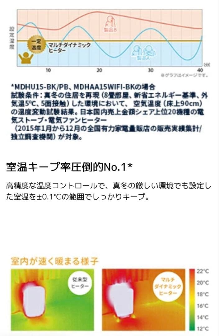 ★新品★デロンギマルチダイナミックヒーター DeLonghi オイルヒーター白黒